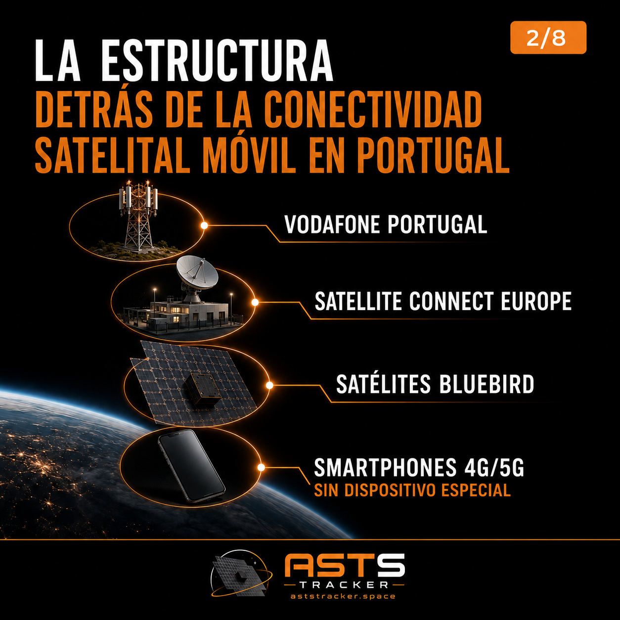 De soft launch a servicio comercial con smartphones convencionales
