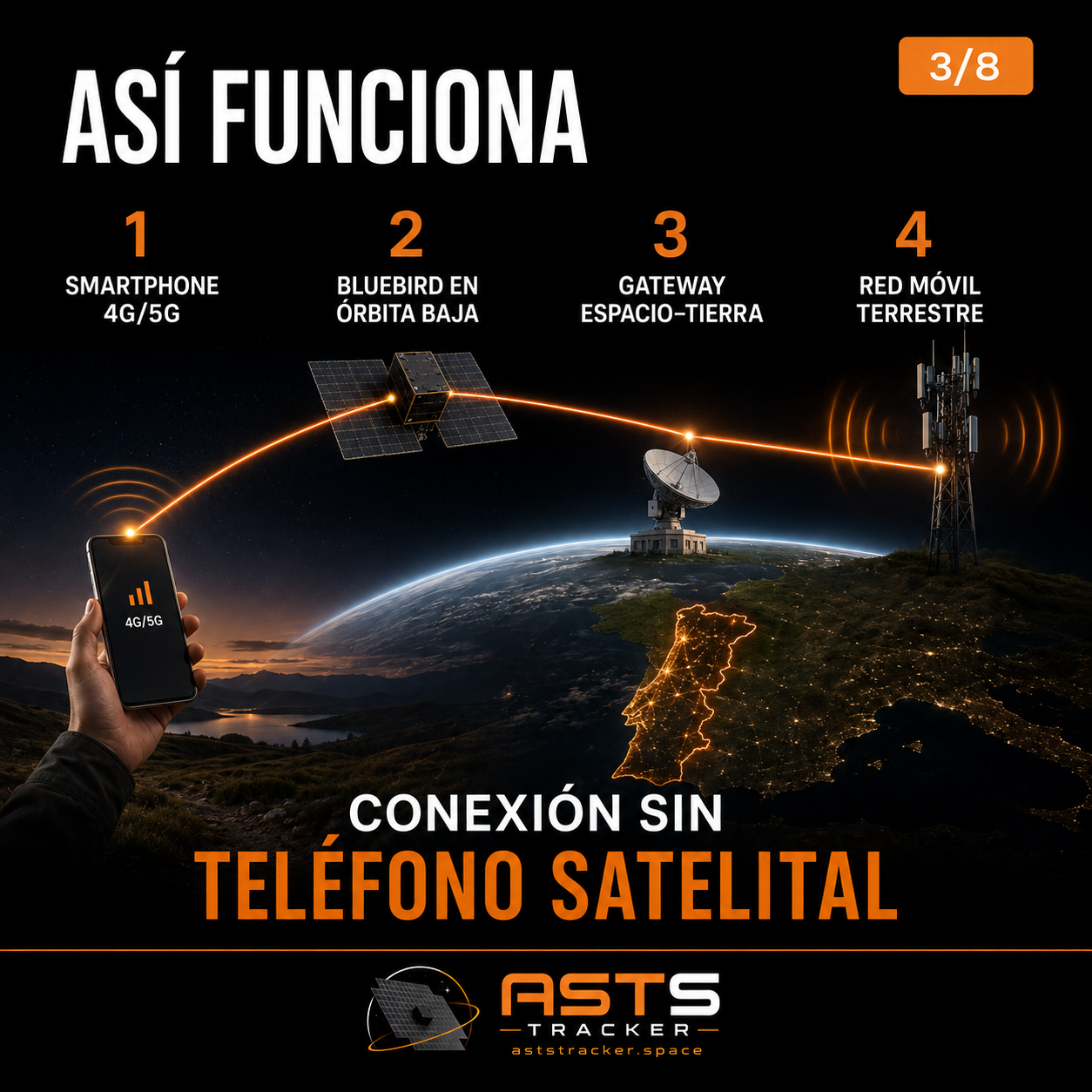 Smartphone convencional conectado a satélite BlueBird