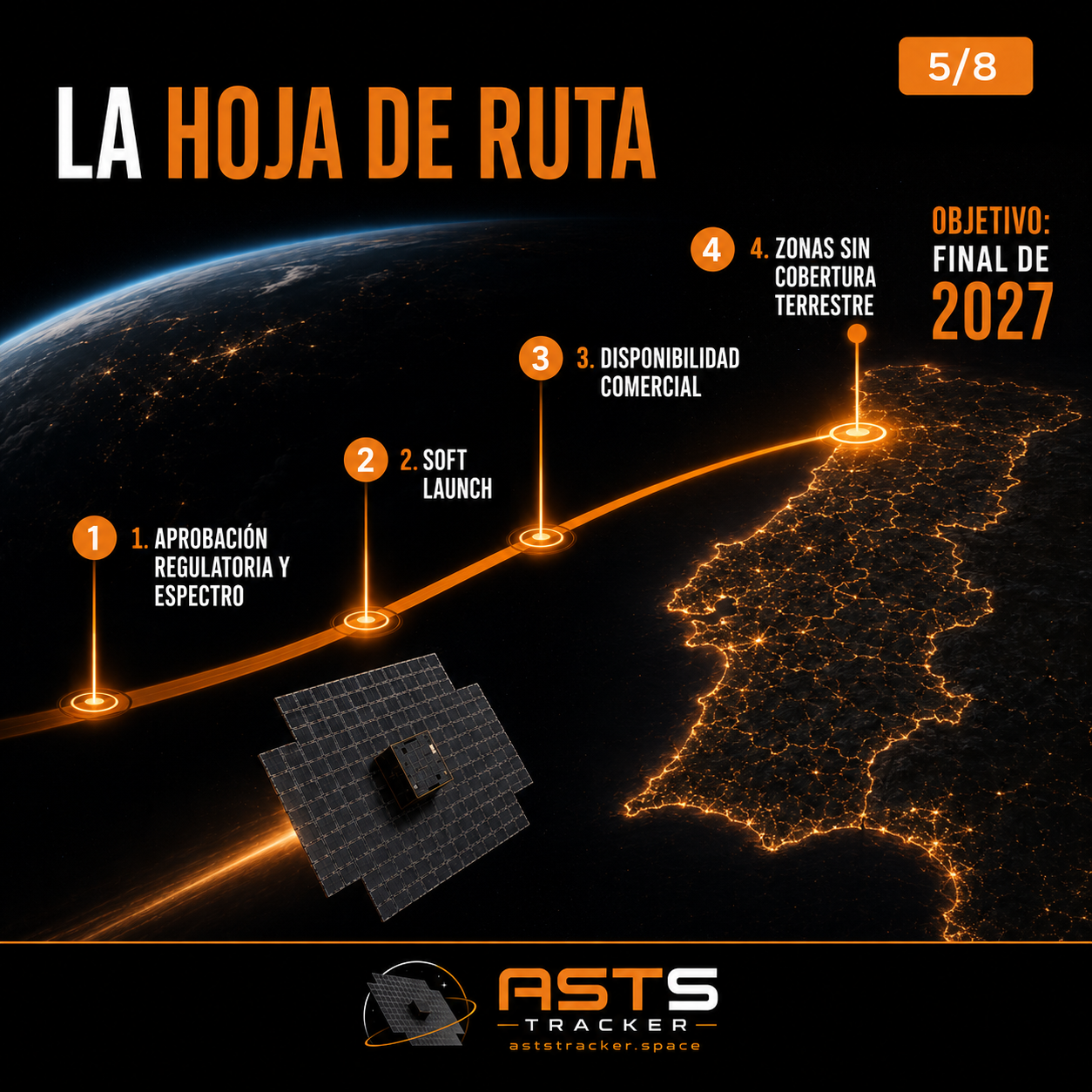 Arquitectura direct-to-cell: smartphone, BlueBird y red terrestre