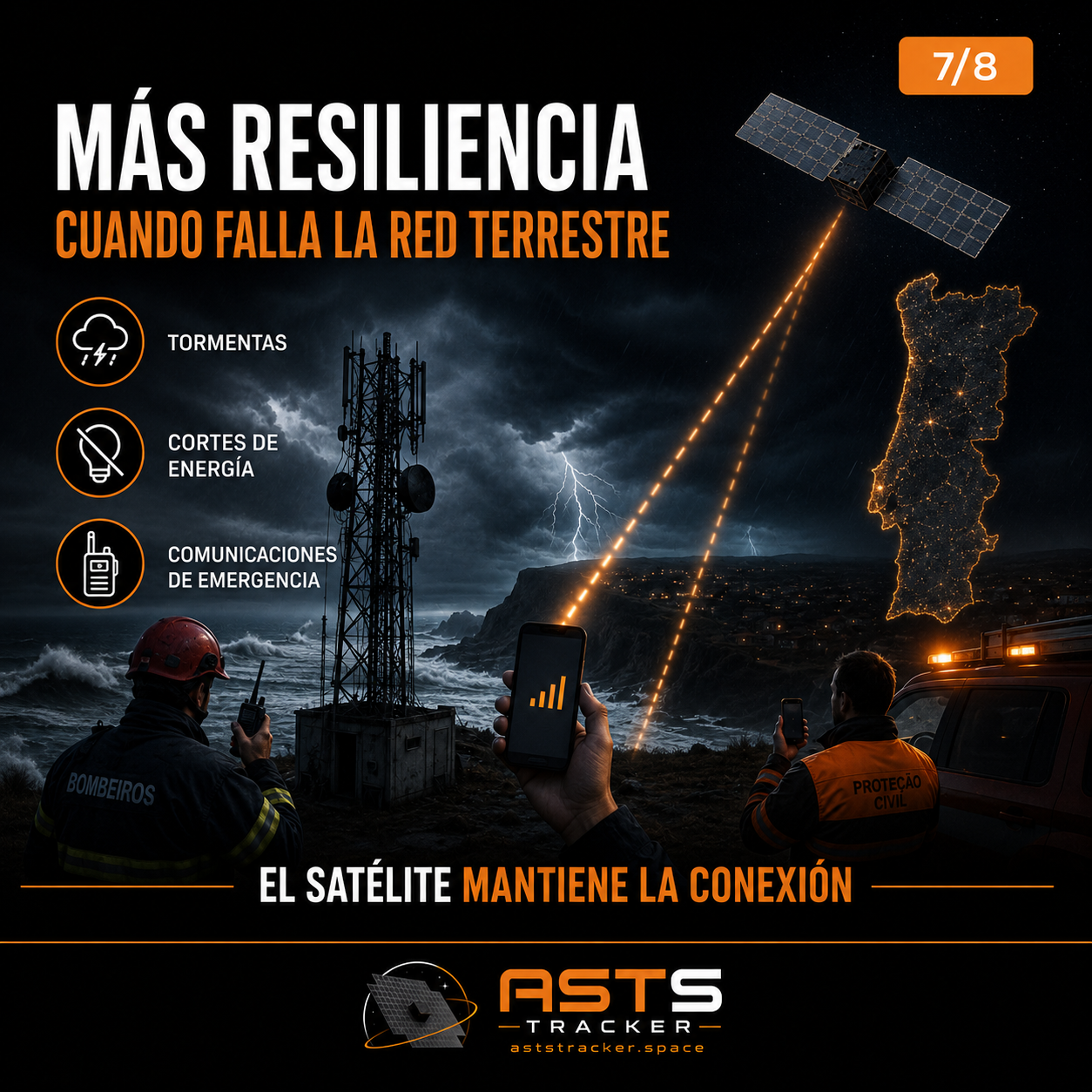 Satellite Connect Europe: joint venture Vodafone y AST SpaceMobile